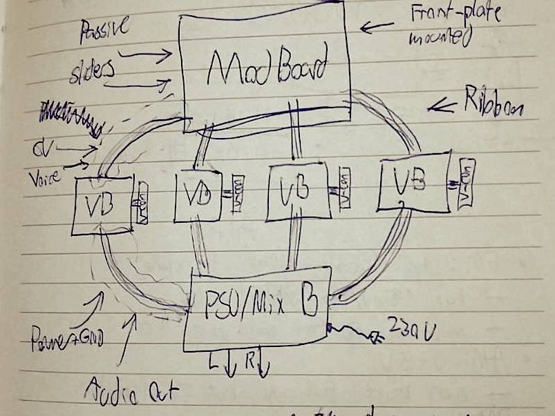 Solstrejf PSU & Stereo Mixer, from the project README