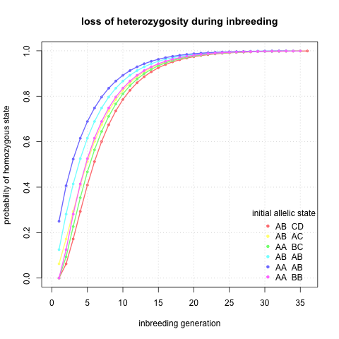 heterozygosity_loss