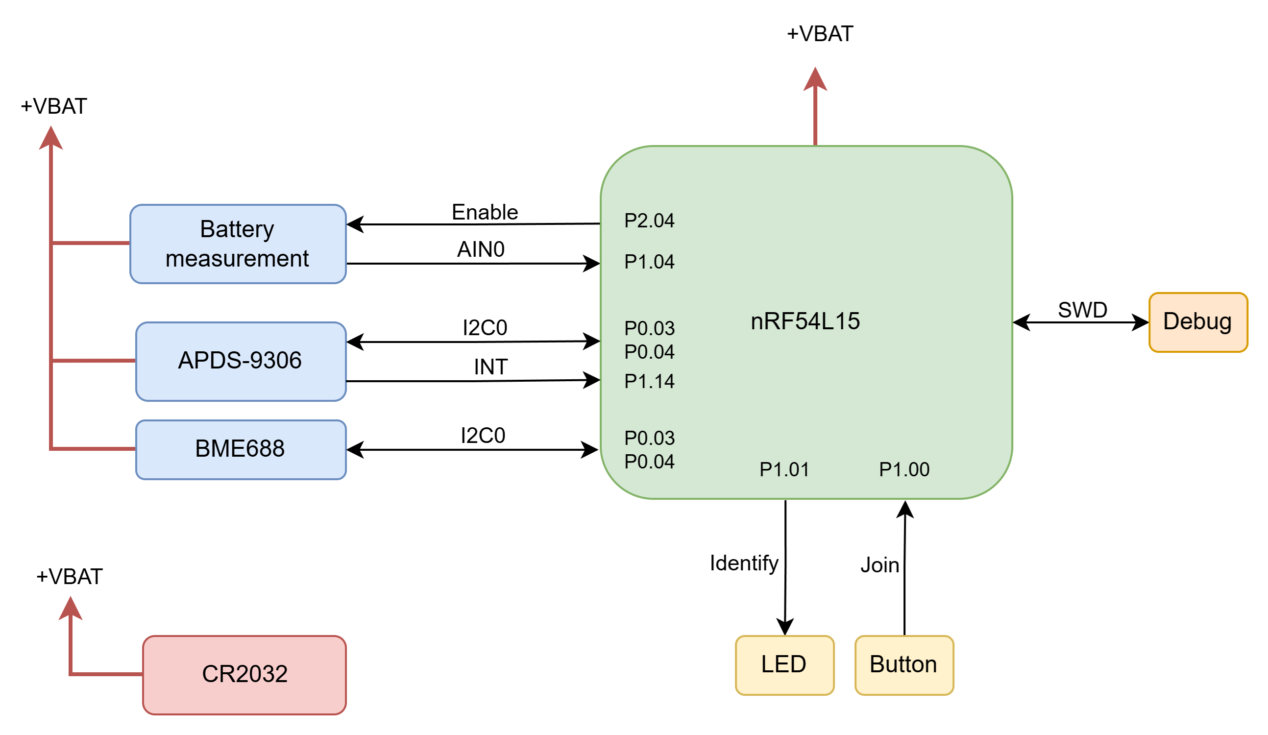 BeeLight — image 2 from the project repository