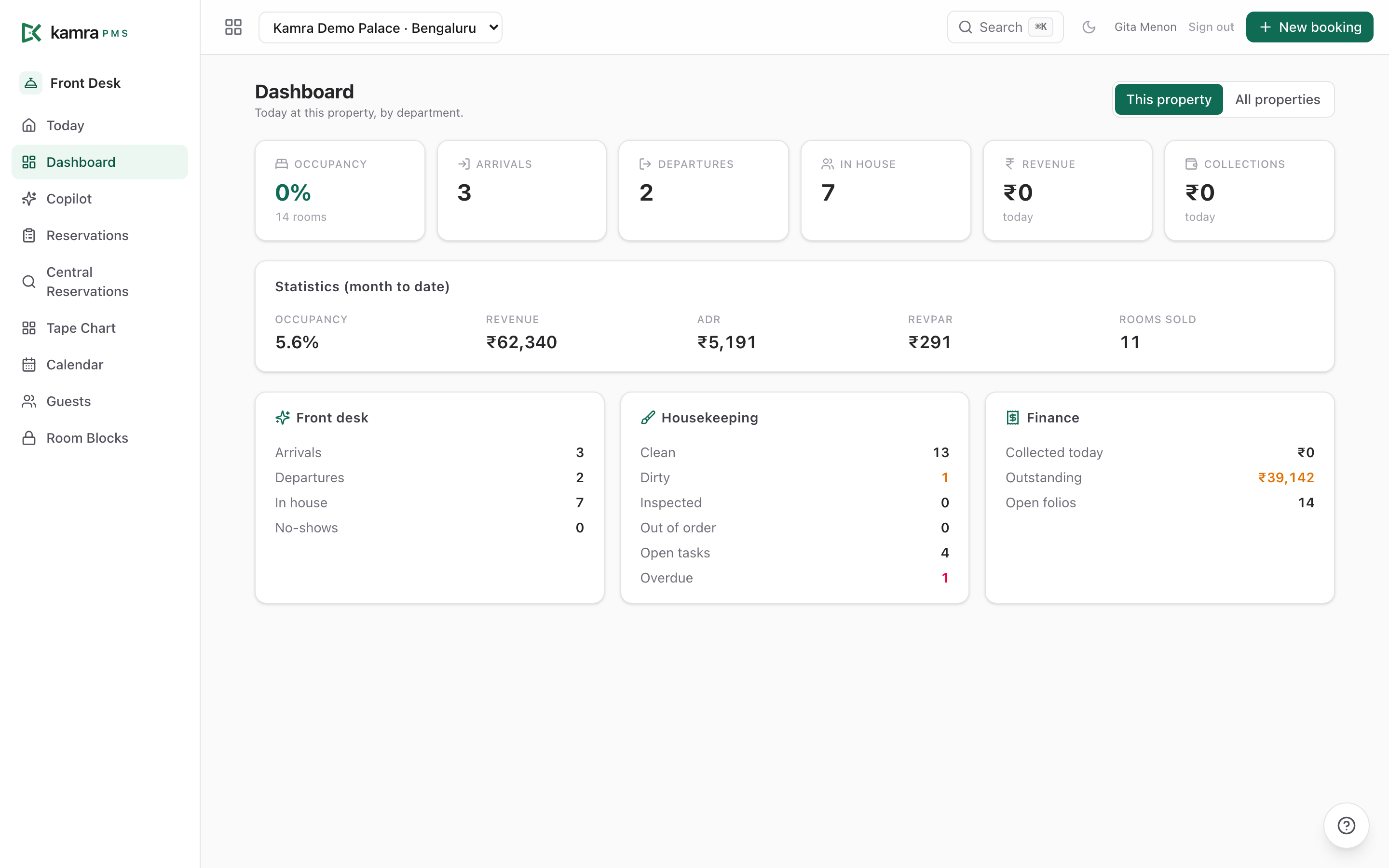Property dashboard