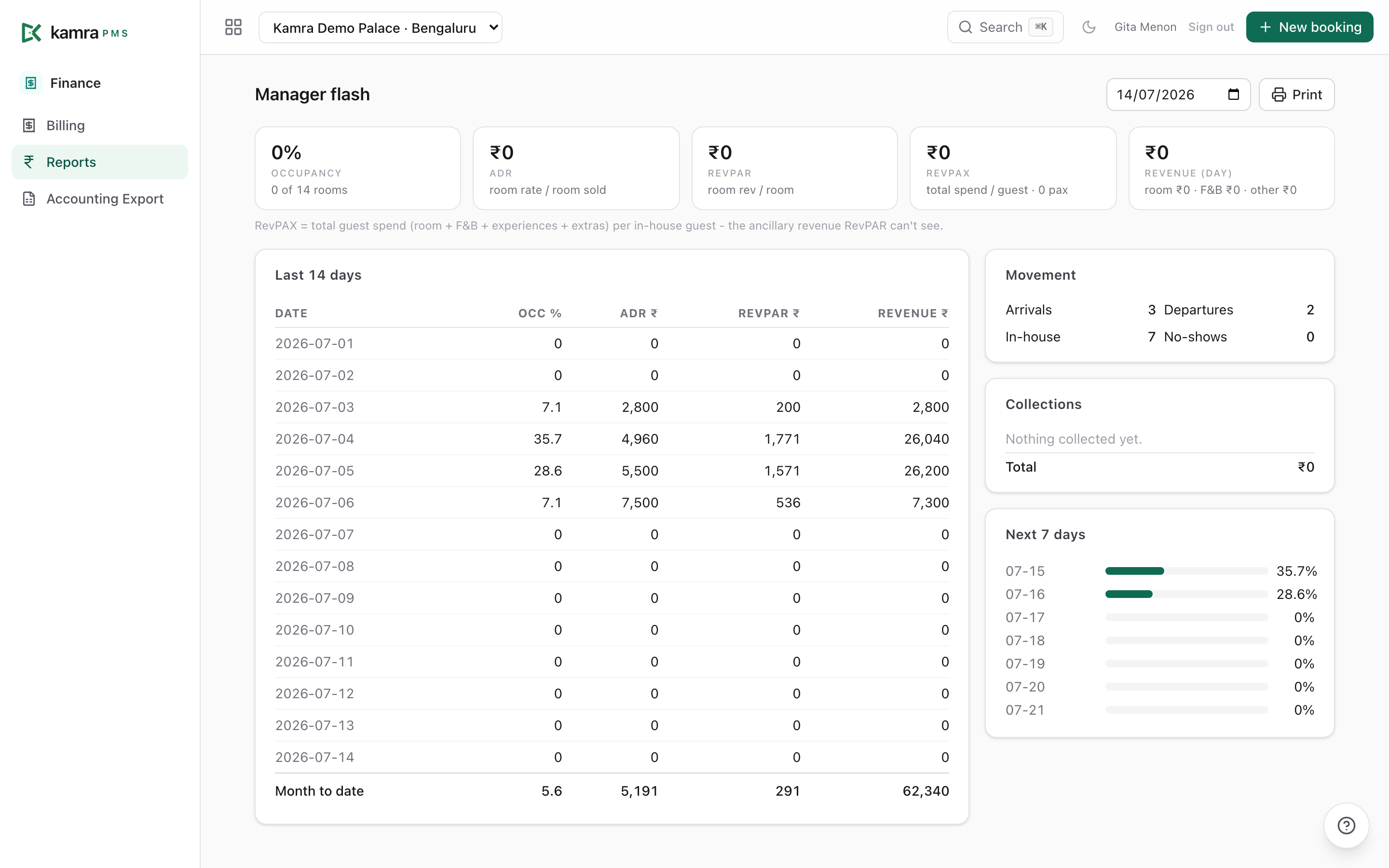 Manager reports & flash
