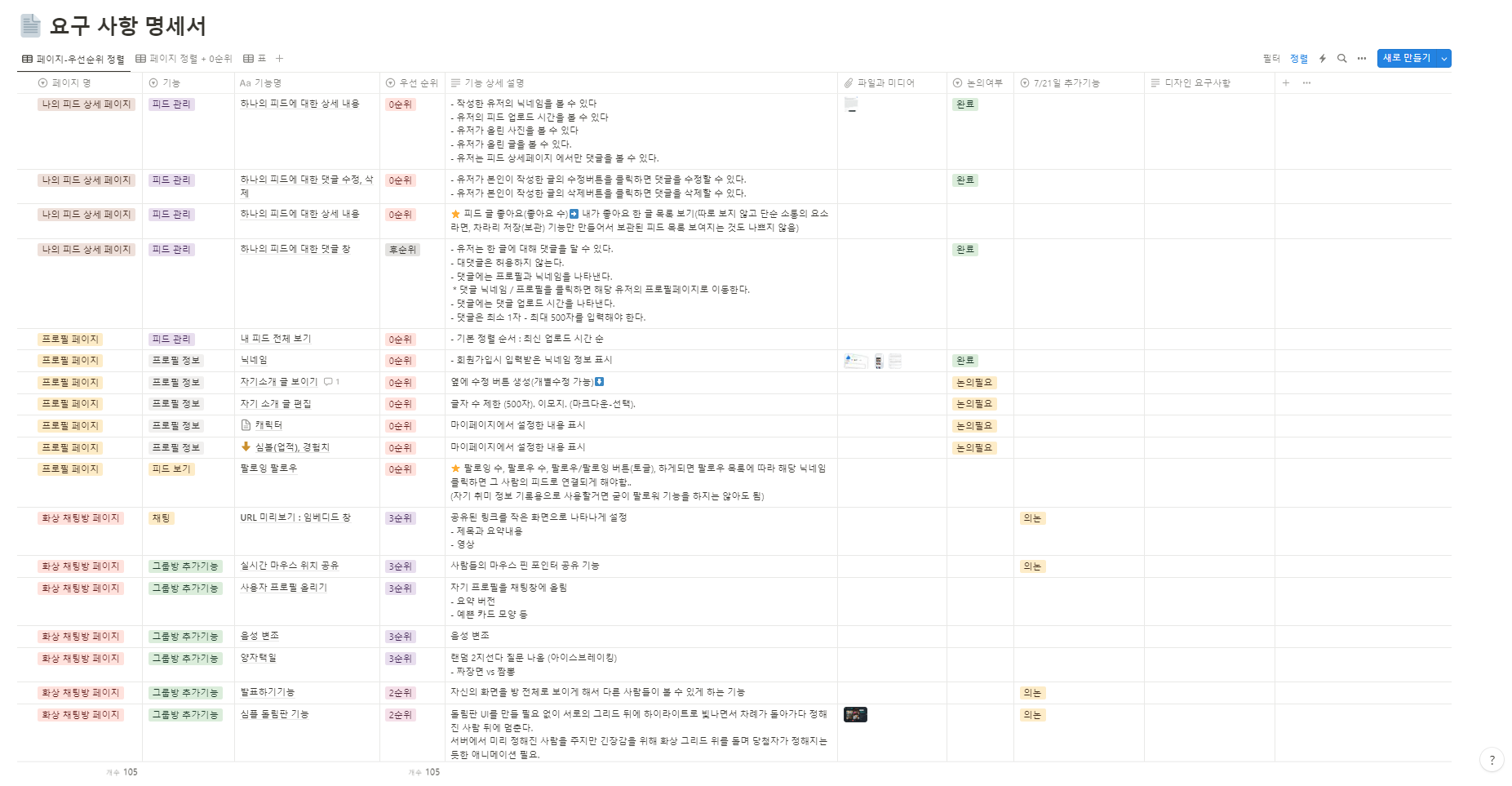 요구사항명세서