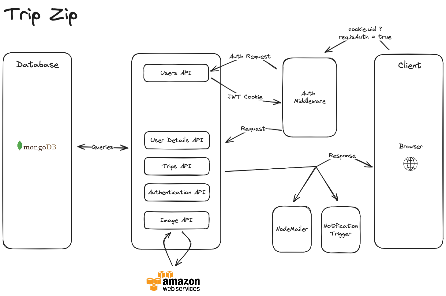 System Arch