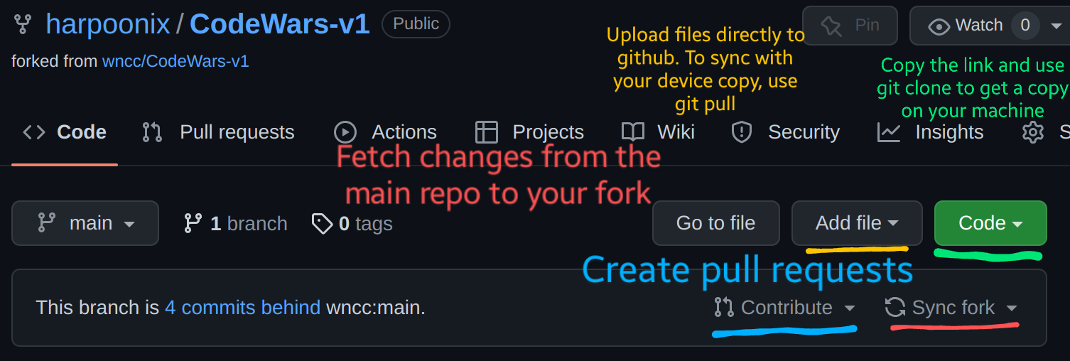 Add Files, Sync your fork and local copy, Create Pull requests