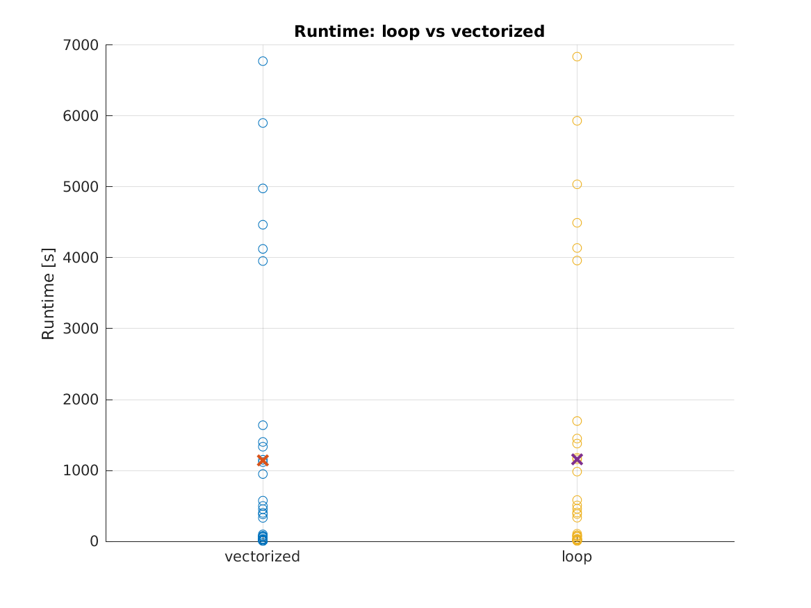 Runtime comparison plot