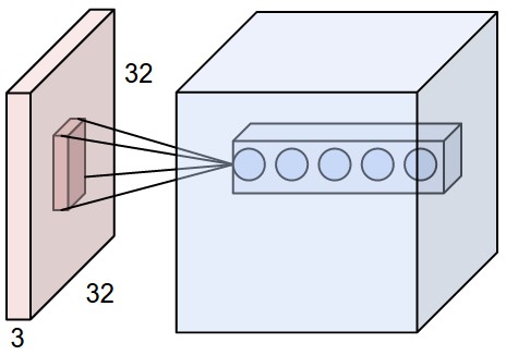 cs231n08_03.jpeg