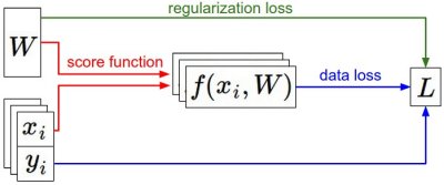 cs231n3_02.jpeg