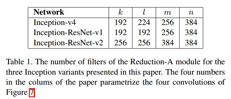 inception_v4_table01.jpg