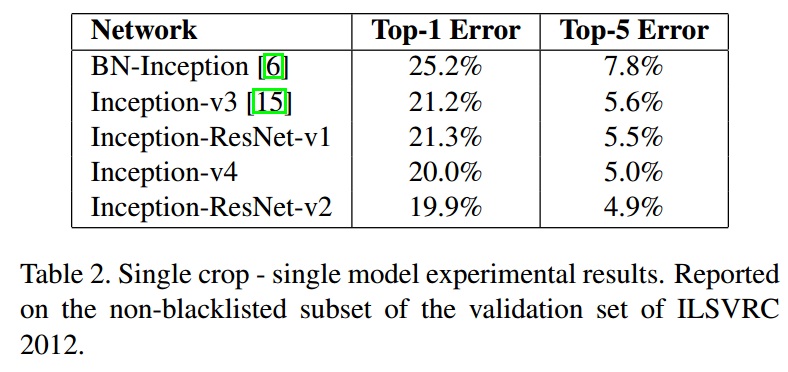 inception_v4_table02.jpg