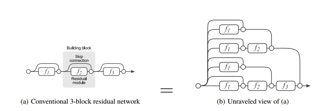 residual_network_ensemble_01.jpg