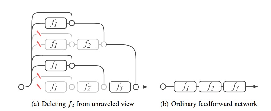 residual_network_ensemble_02.jpg