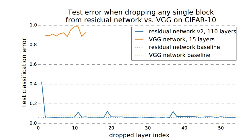 residual_network_ensemble_03.jpg