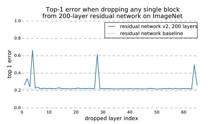 residual_network_ensemble_04.jpg