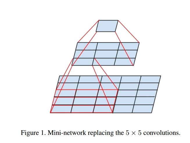 rethinking_inception_01.jpg