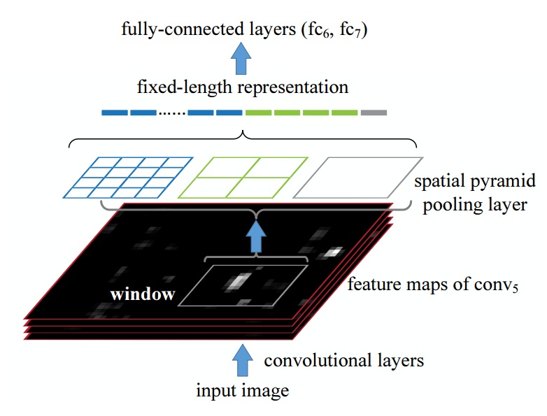 spp_net05.jpg