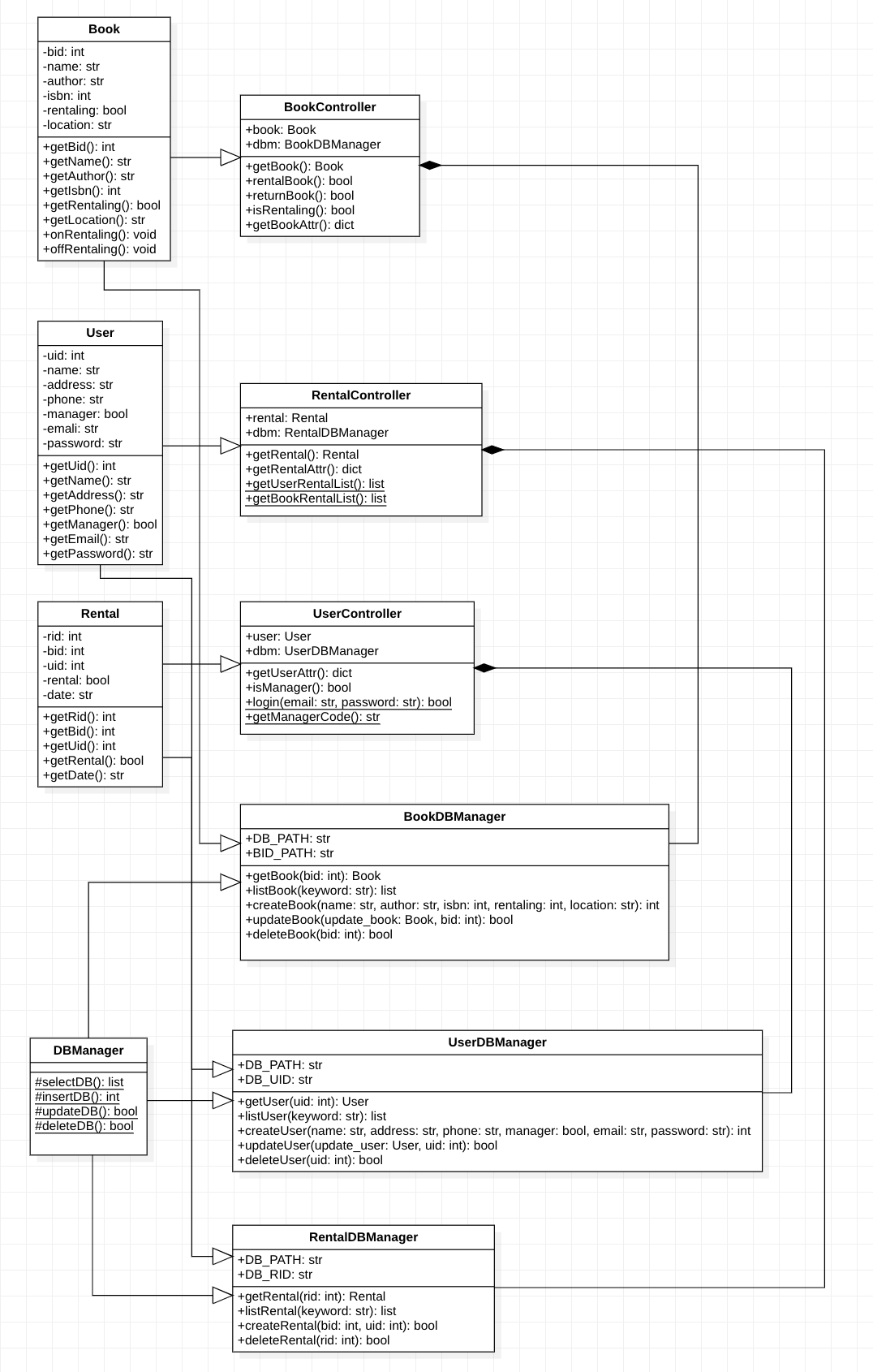 class_diagram