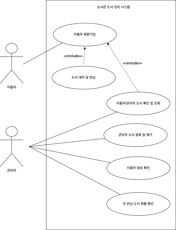 use_case_diagram