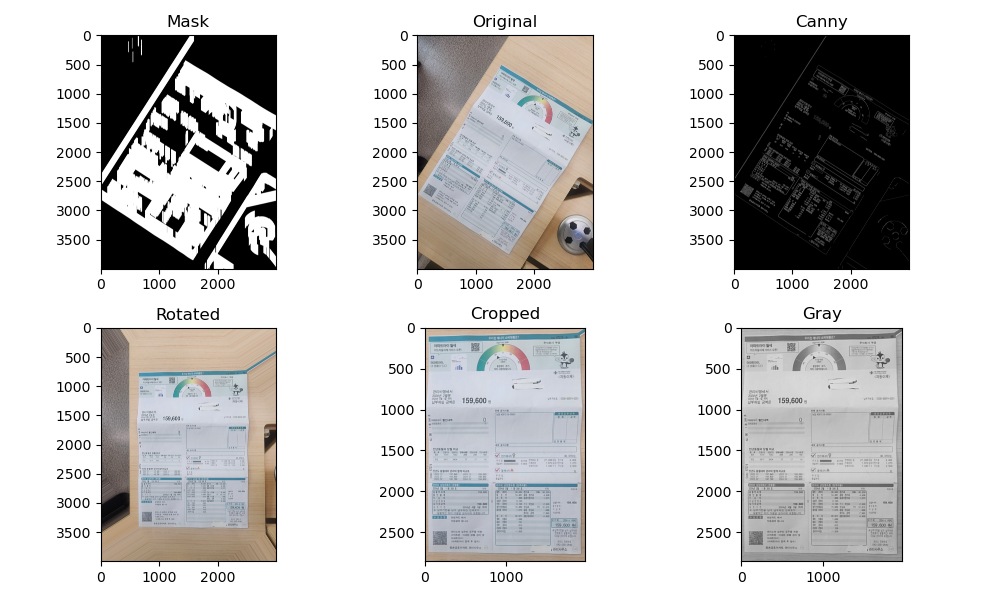 GitHub - KangSeongJun98/Greensumers_team_project · GitHub