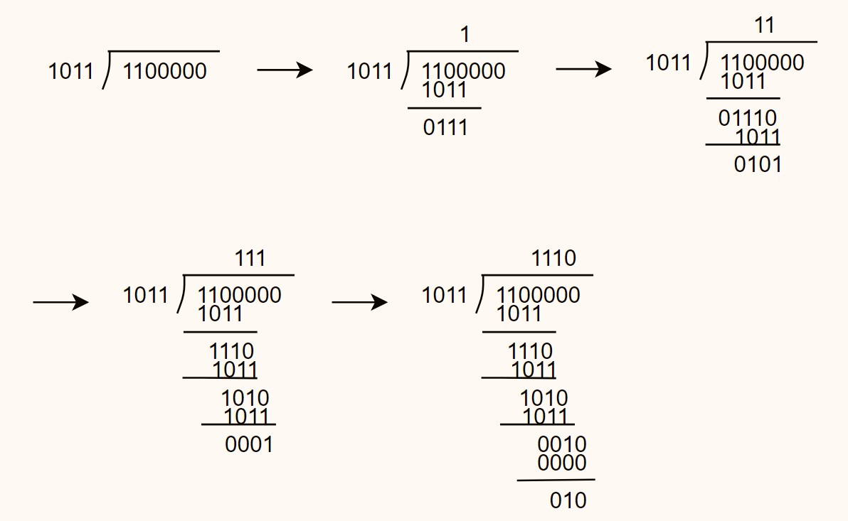 Division Modulus 2