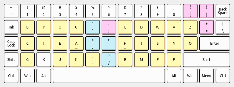 Rendering of this layout on an ortholinear keyboard.