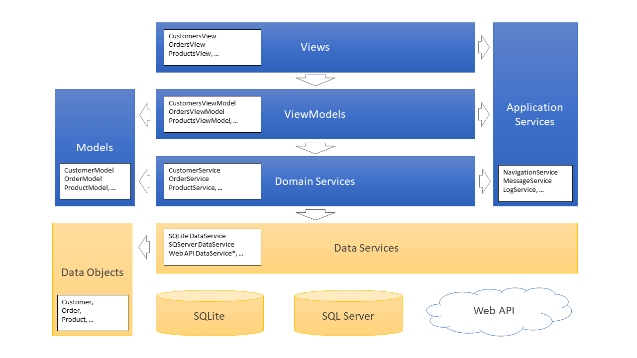 Architecture Diagram