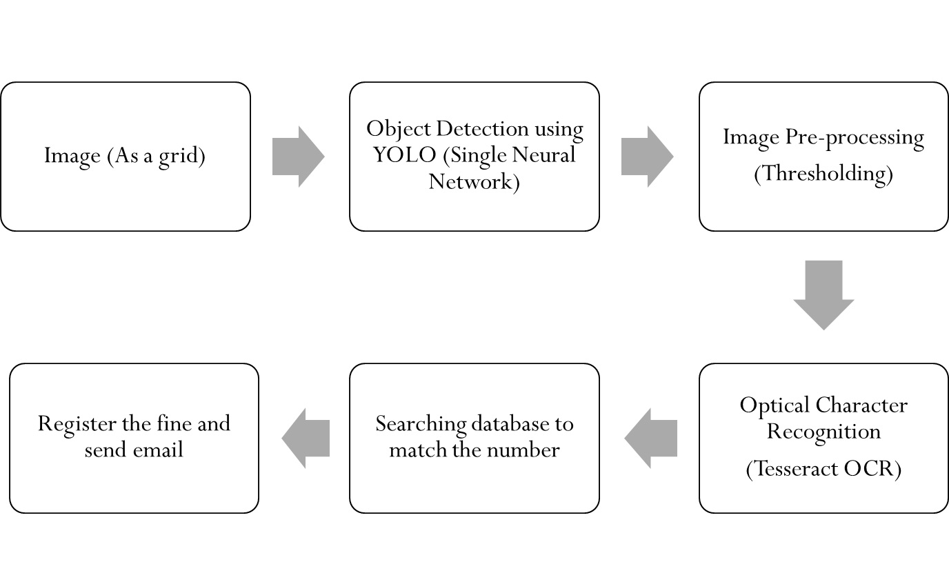 Block diagram