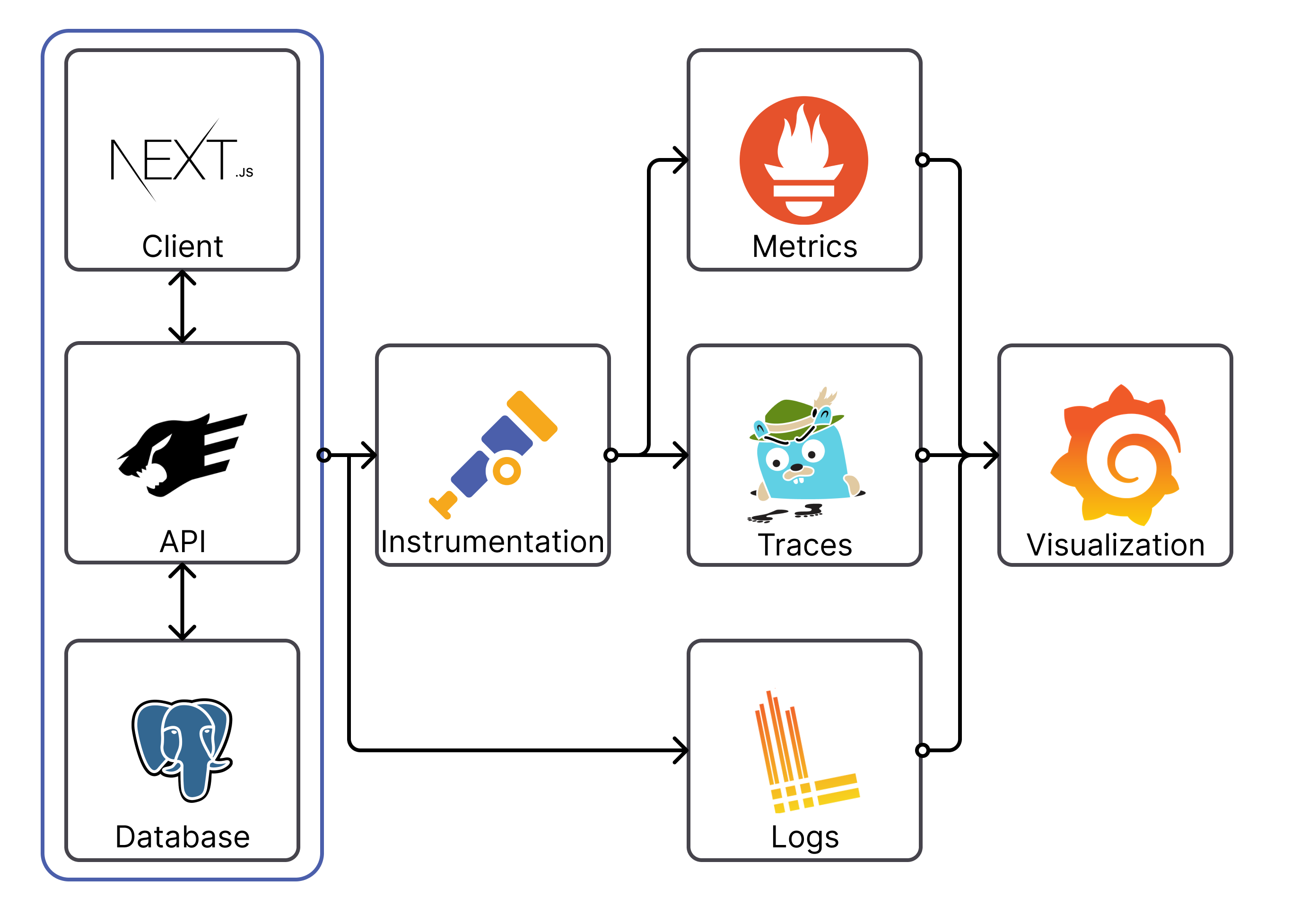 App architecture