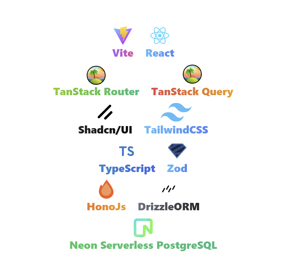 ReactViTenStack 网站模板截图