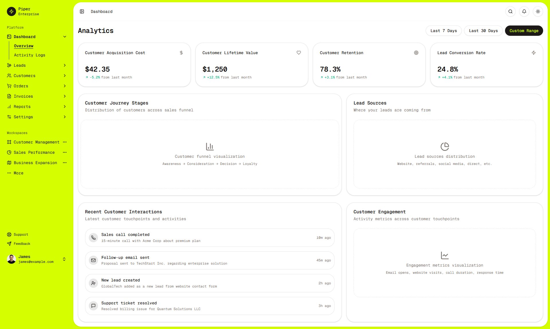 Dashboard Overview