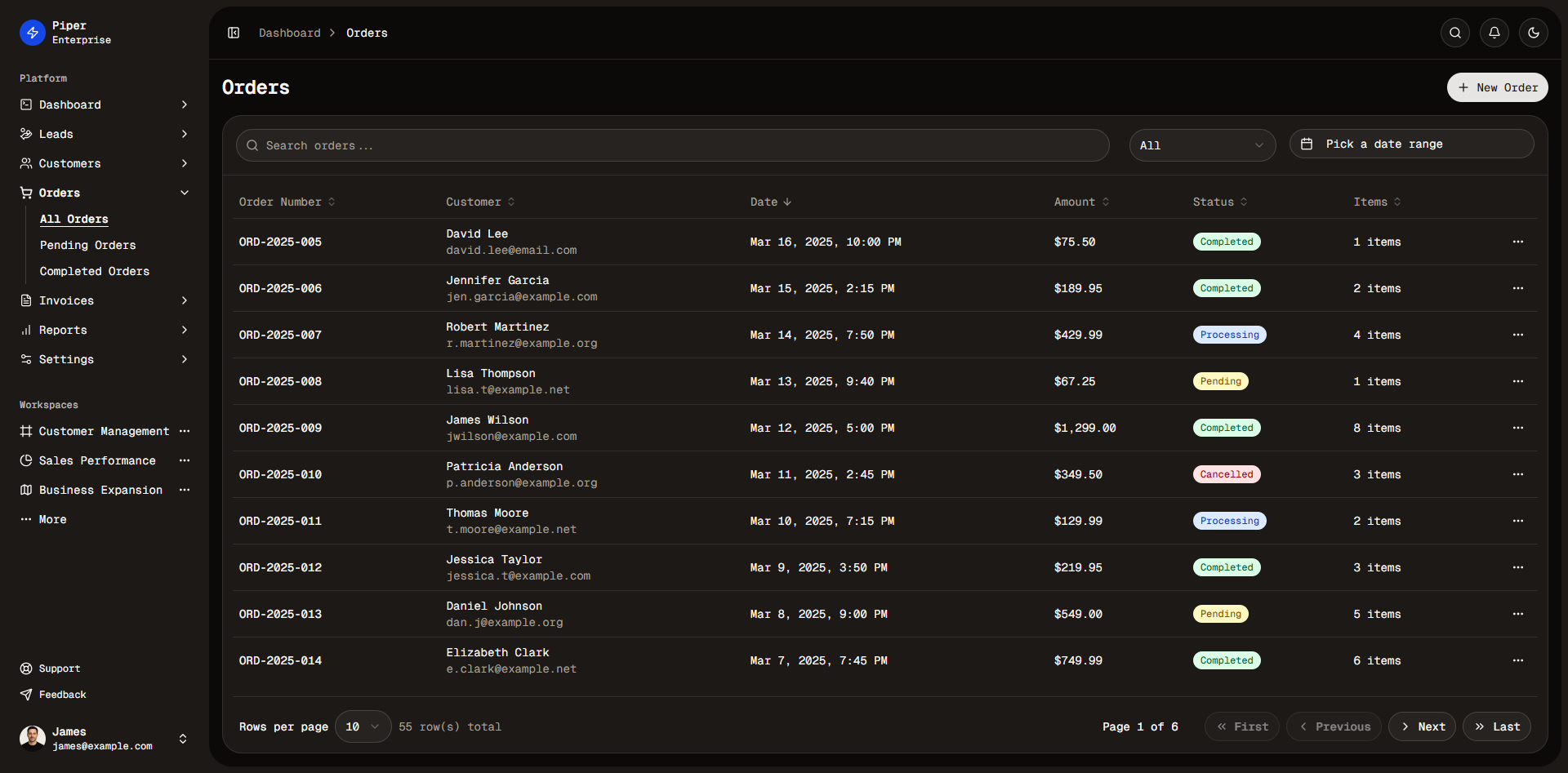 Dashboard Analytics