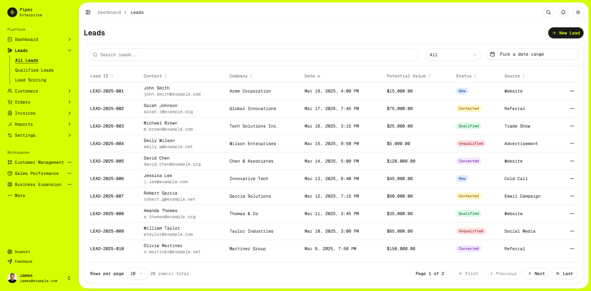 Dashboard Customers
