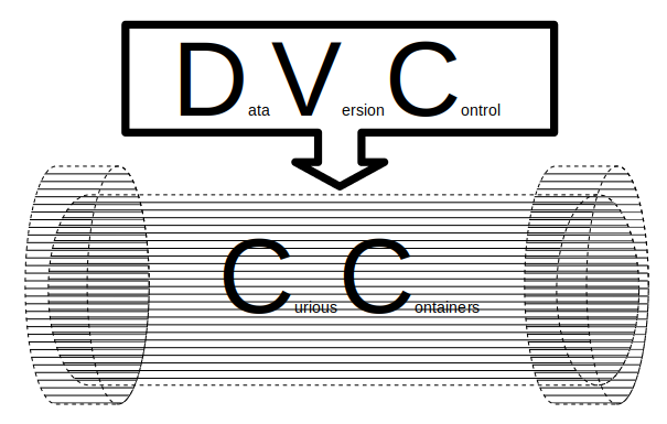 The DVC-CC-Logo