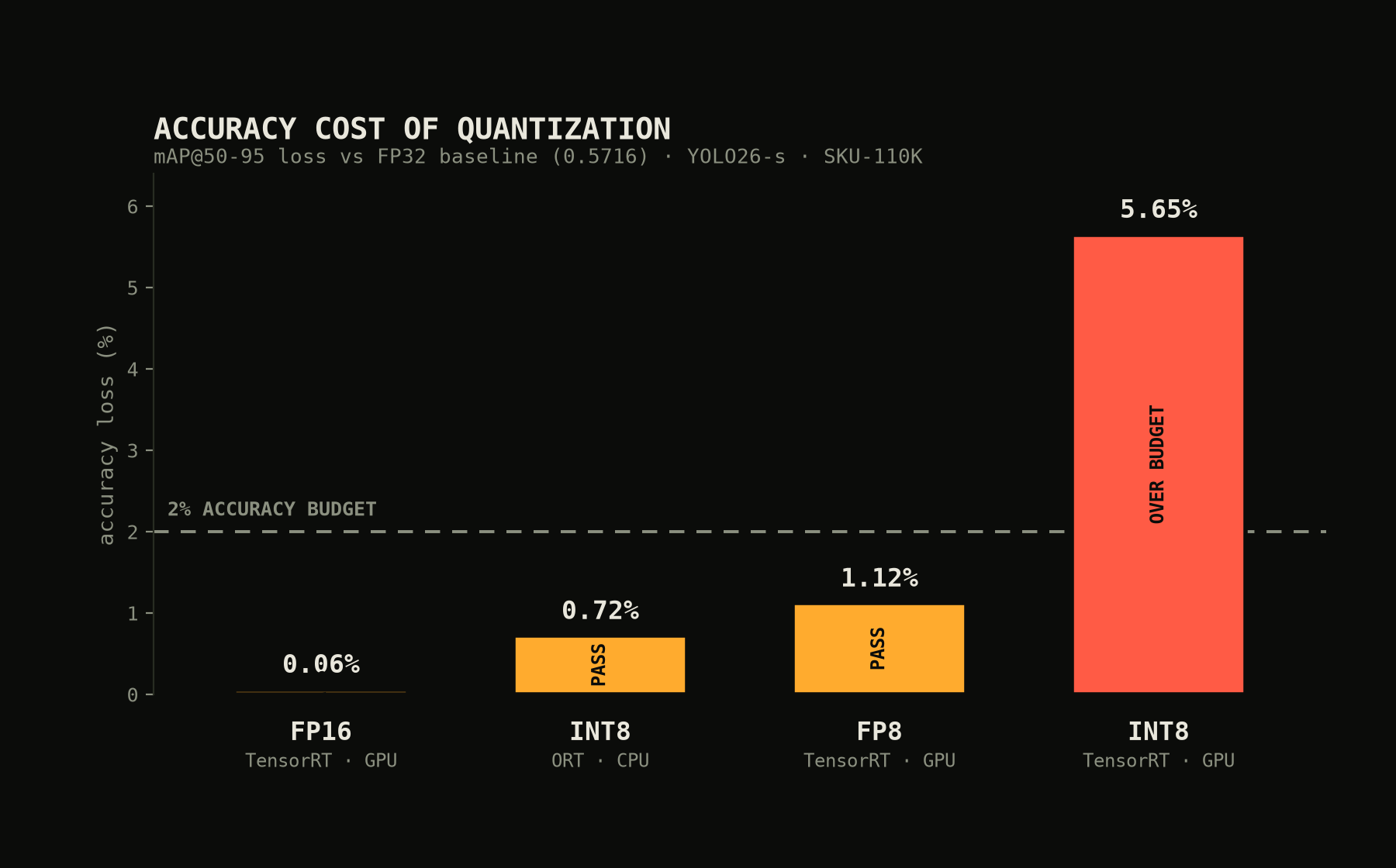 YOLO26 deployment benchmark across GPU, CPU, and browser runtimes