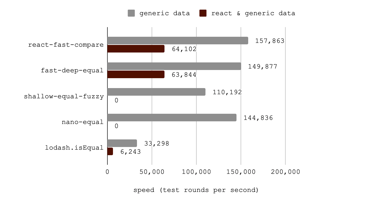 benchmark chart