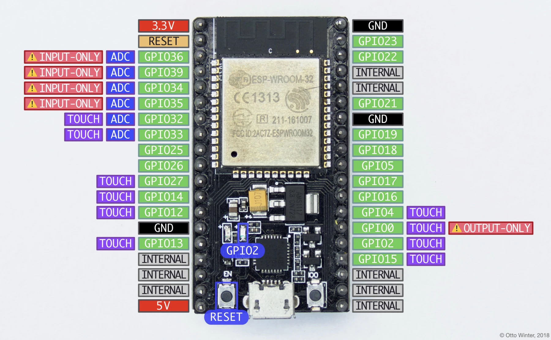 NodeMCU ESP32