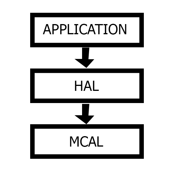 System Architecture