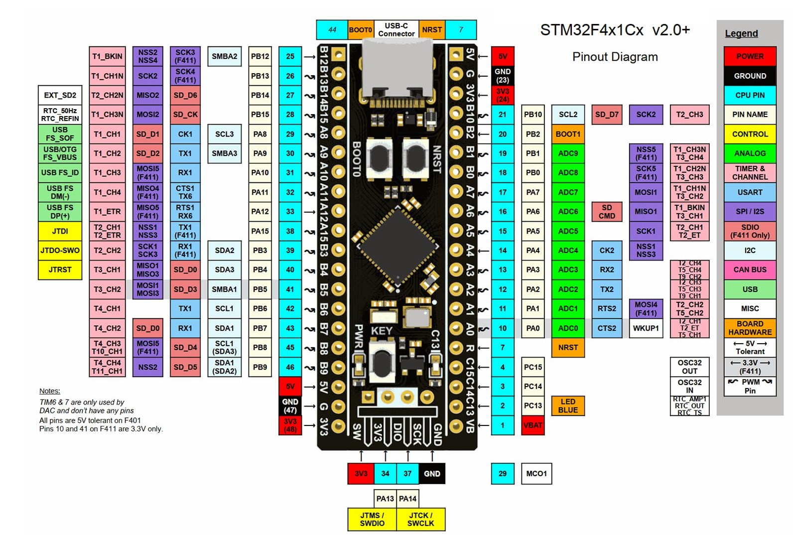 STM32F401RCT6