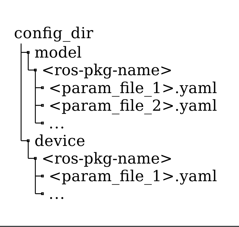 Task and Mission setup used in Nav2 examples