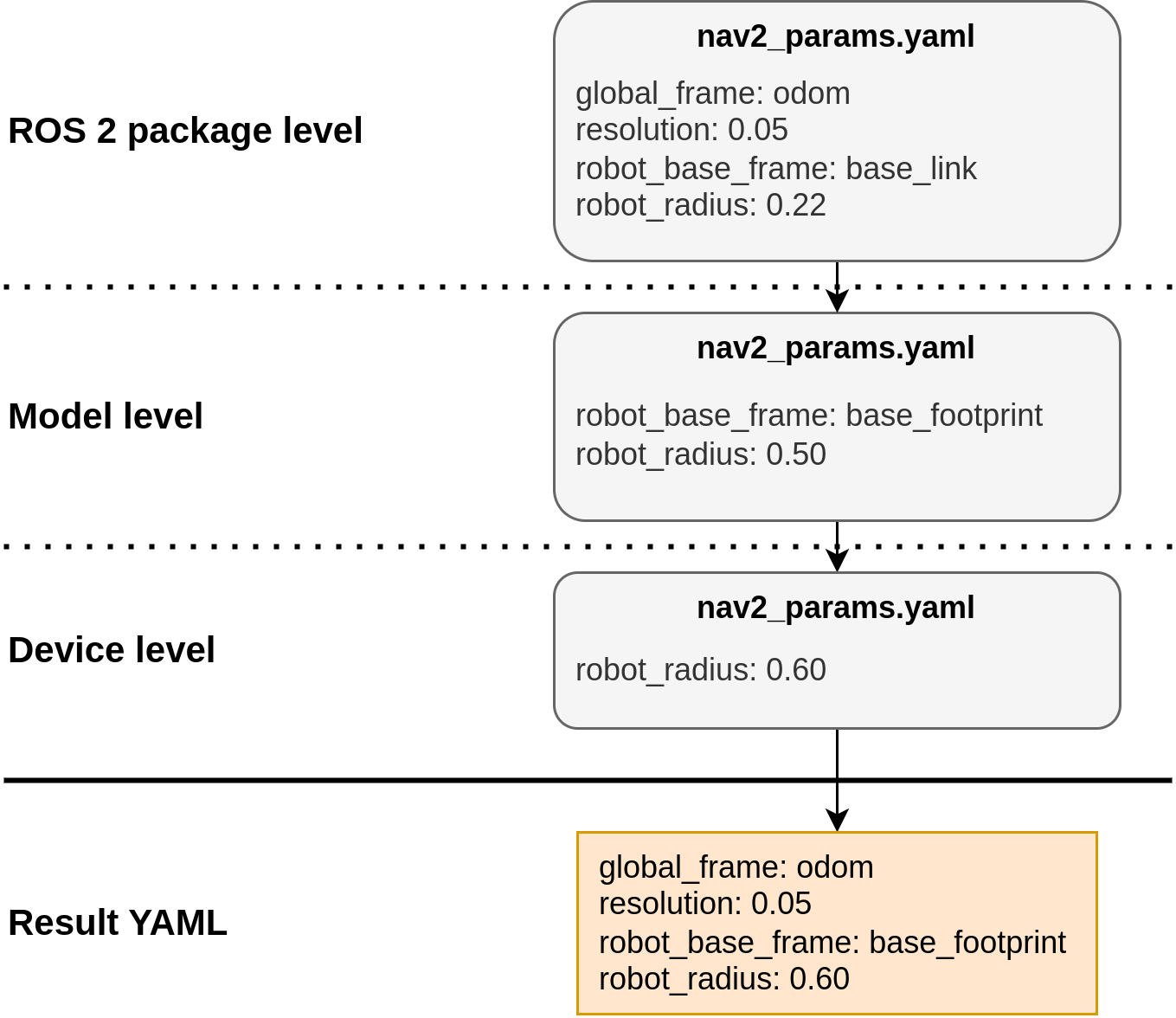 Task and Mission setup used in Nav2 examples