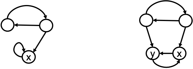 9 社会网络中的影响力与共识