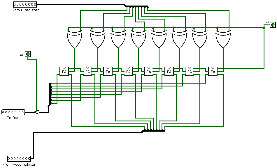 Adder/Subtractor