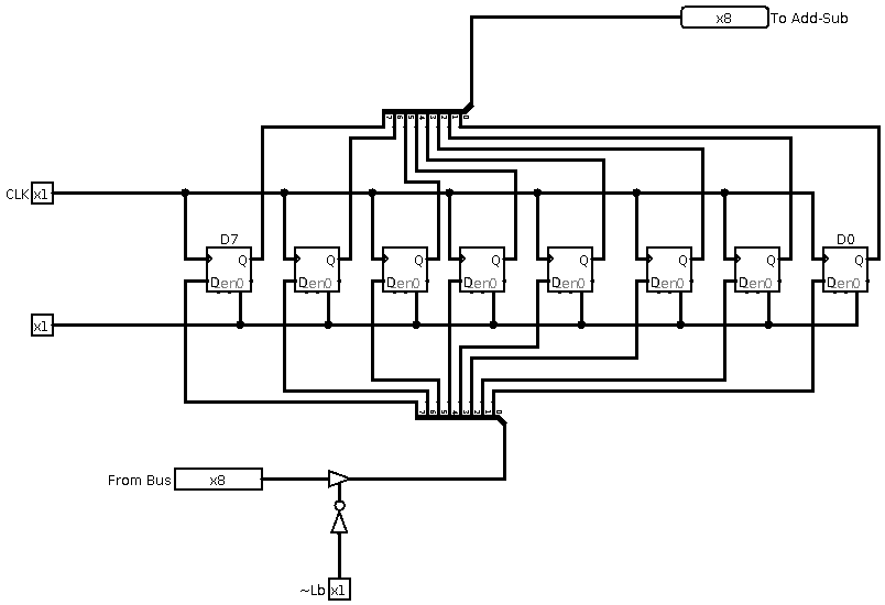 B-Register