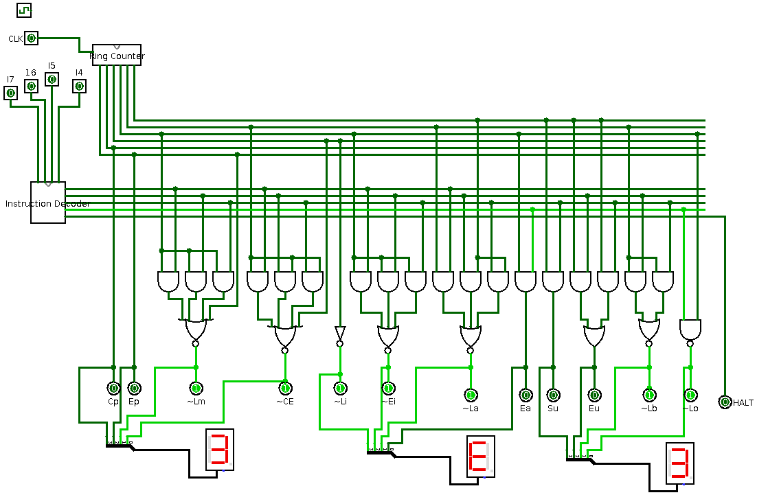 Controller-Sequencer