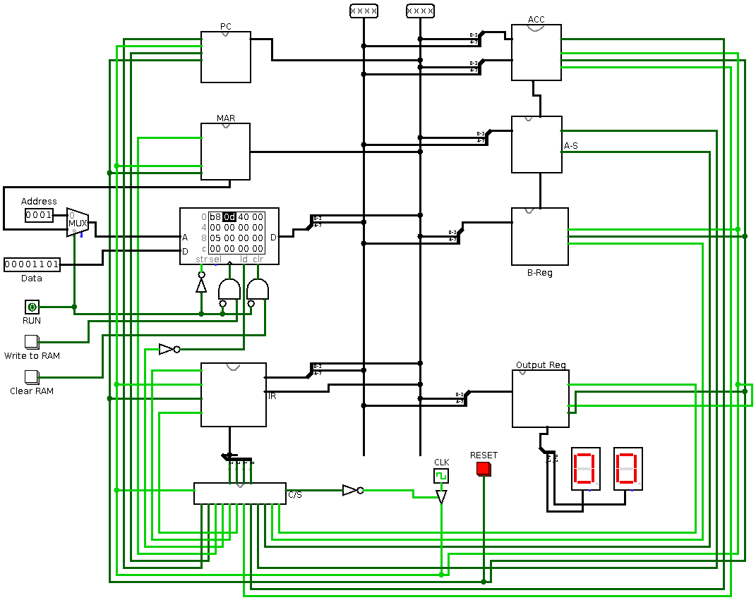 Overall System