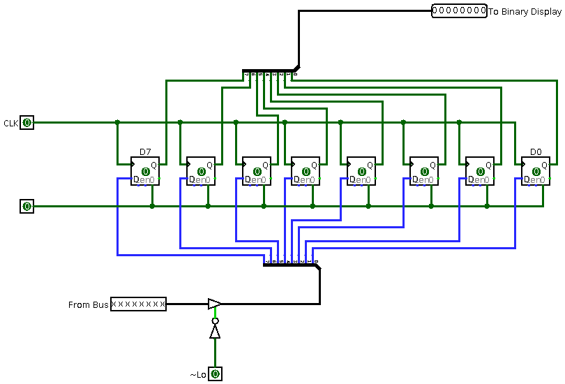 Output Register