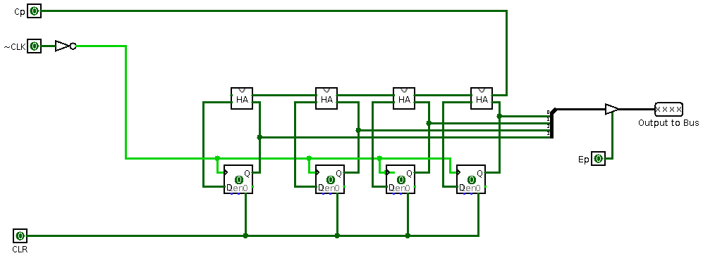 Program Counter