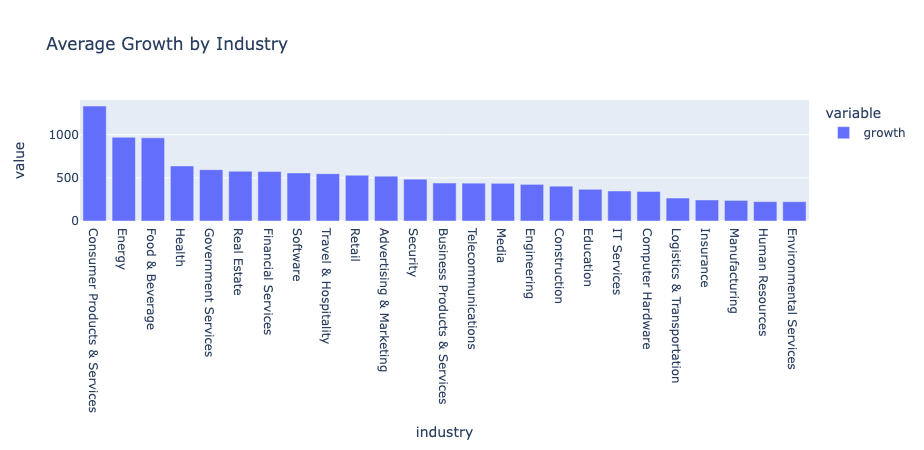 average_growth_by_industry.png
