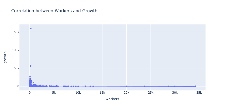 correlation_workers.png
