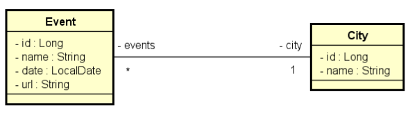 Conceptual Model