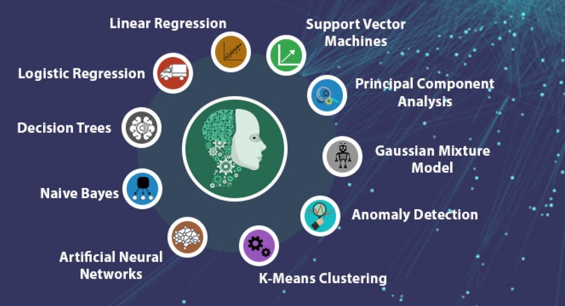 GitHub - Karkerayashish/Machine-Learning: Machine Learning Algorithms ...